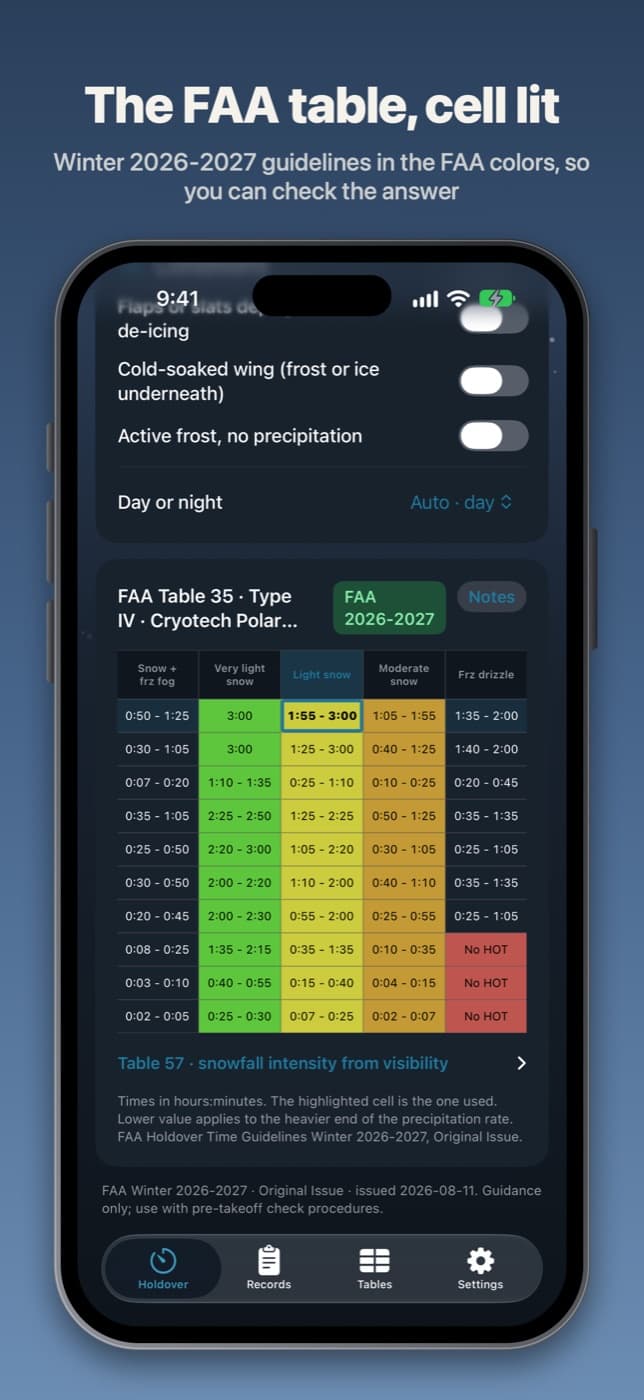The official holdover time table with the matching cell lit